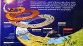 Timeline: Historia de la Tierra