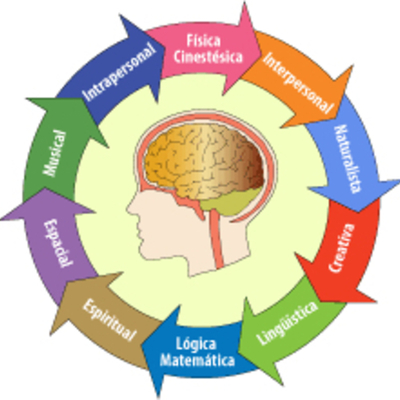 Timeline: MOMENTOS DEL ABP