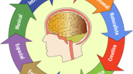 Timeline: MOMENTOS DEL ABP