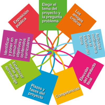 Timeline: MOMENTOS DEL ABP JHOANI RAVE RIVERA