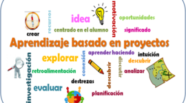 Timeline: Momentos del Abp