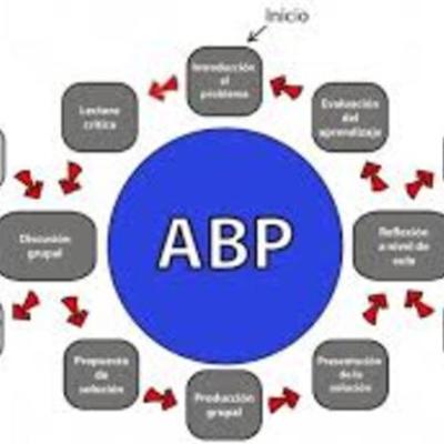 Timeline: MOMENTOS DEL ABP