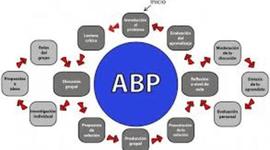 Timeline: MOMENTOS DEL ABP