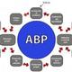 Abp