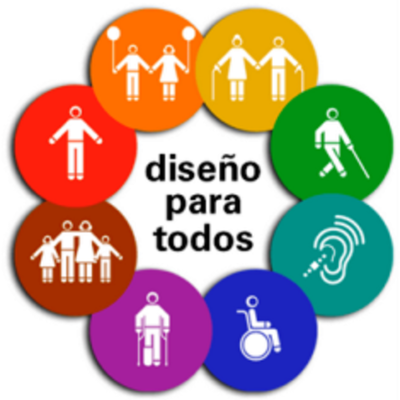 Timeline: Principales momentos de la atención a la diversidad funcional en Costa Rica.