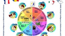 Timeline: MIMS: Multiple Intelligences in Mathematics and Science