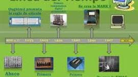 Timeline: Evolucion historica de las computadoras