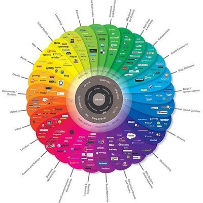 Timeline: Significant Personal Technological Events