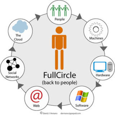 Timeline: Historia de las Tecnologías en la Educación y del E-learning