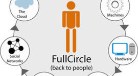 Timeline: Historia de las Tecnologías en la Educación y del E-learning