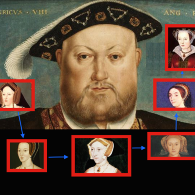 Timeline: Henry VIII's Wives