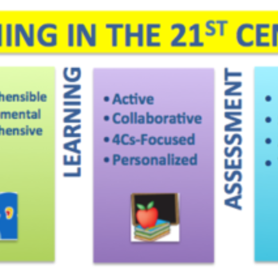 Timeline: 5 Elements of Teaching in 21st Century