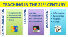 Timeline: 5 Elements of Teaching in 21st Century