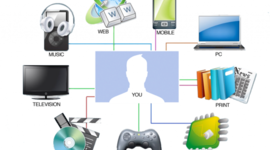 Timeline: Evolución de las TIC