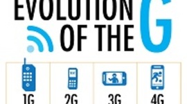 Timeline: Evolución de la Tecnología Móvil