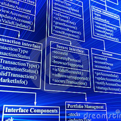 Timeline: Historia de las bases de datos