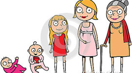 Timeline: Your Guide to Lifetime Personal Health!