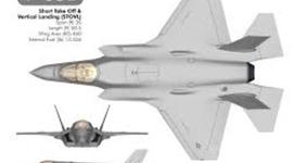 Timeline: Aeroplane history