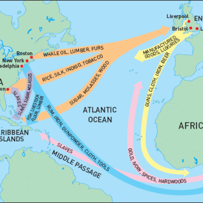 Timeline: US History: VHS Summer: Andre Fox
