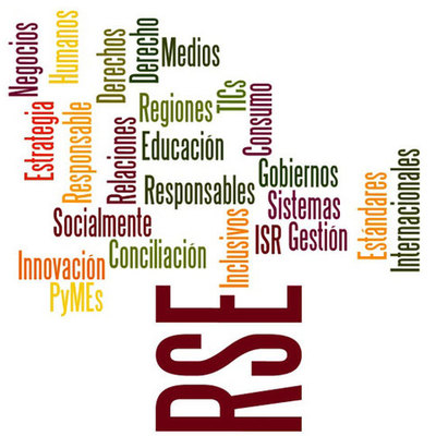 Timeline: Responsabilidad Social Empresarial (RSE)