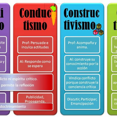 Timeline: ENFOQUES PEDAGÓGICOS