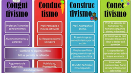 Timeline: ENFOQUES PEDAGÓGICOS