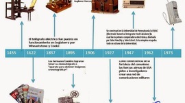Timeline:  EVOLUCION DE LOS MEDIOS DE COMUNICACIÓN