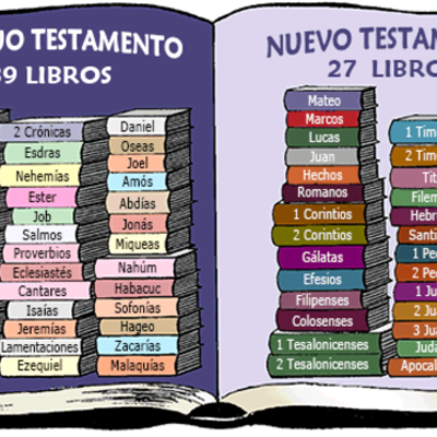 Timeline: LA BIBLIA