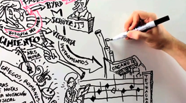 Timeline: Historia de la notación musical