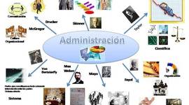 Timeline: Teoría de la admonistracion