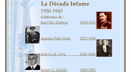 Timeline: HISTORIA ARGENTINA 1930-1943