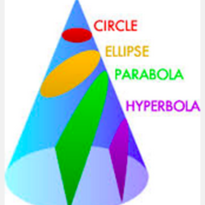 Timeline: Unit 10 Conics