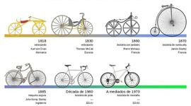 Timeline: producto tecnológico