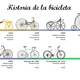 Historia bicicleta