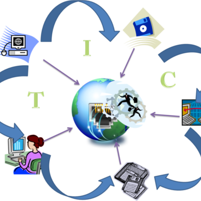 Timeline: Tecnologias de la informacion