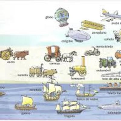 Timeline: Medios de Transportes Evolucion