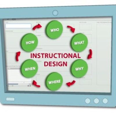 Timeline: Evolution of the Training Profession