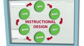 Timeline: Evolution of the Training Profession