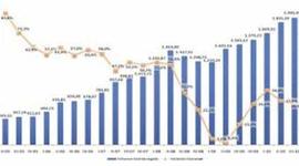 Timeline: "Línea de tiempo de la evolución del Comercio Electrónico"