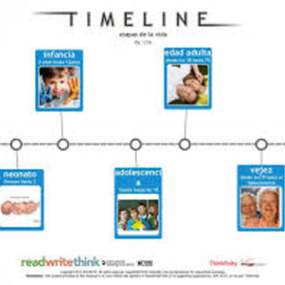 Timeline: Mi historia