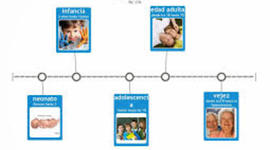 Timeline: Mi historia