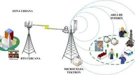Timeline: Evolución de las comunicaciones móviles