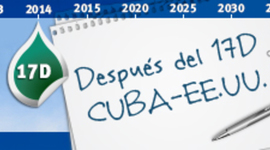 Timeline: Después del #17D: Cuba-Estados Unidos