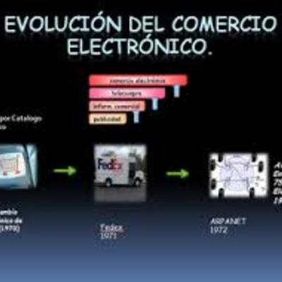 Timeline: Comercio Electronico