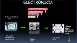 Timeline: Comercio Electronico