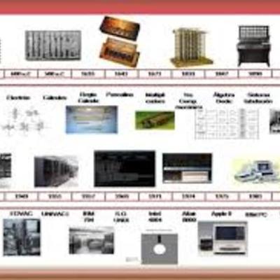 Timeline: Evolucion de la computadora