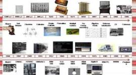 Timeline: Evolucion de la computadora