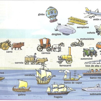 Timeline: La evolucion del transporte
