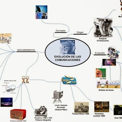 Timeline: Evolución de la comunicación
