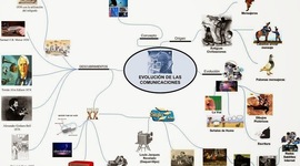 Timeline: Evolución de la comunicación